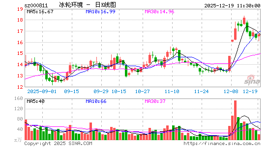 ���ֻ���