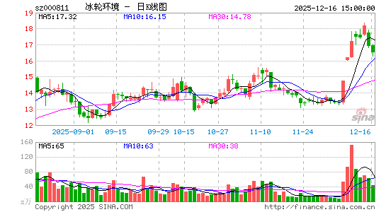 ���ֻ���