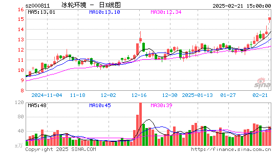 冰轮环境