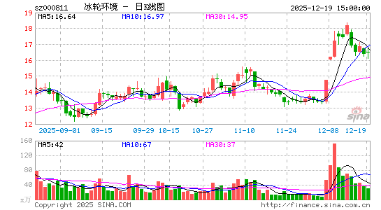 ���ֻ���