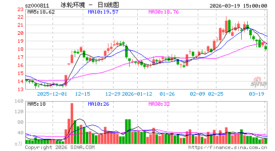 ���ֻ���