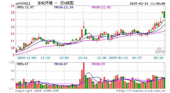 冰轮环境