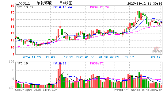 冰轮环境