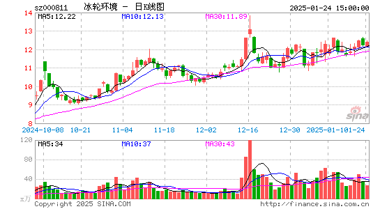 冰轮环境