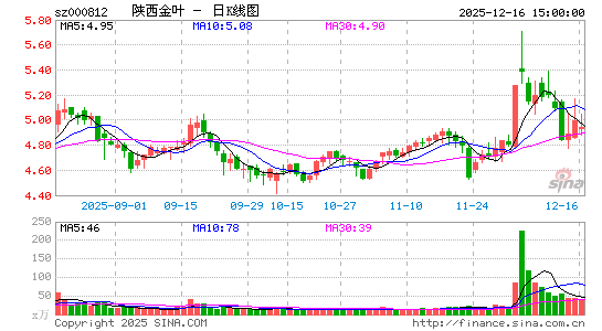 ������Ҷ