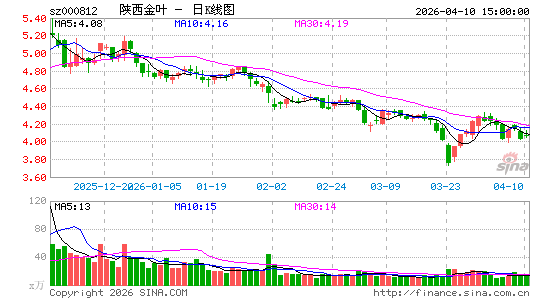 ������Ҷ