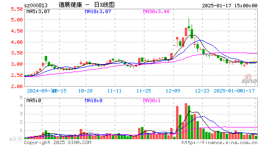 德展健康