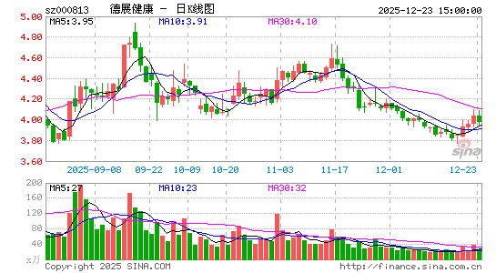 ��չ����