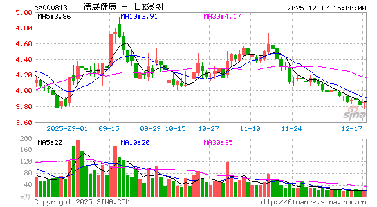 ��չ����