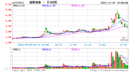 德展健康