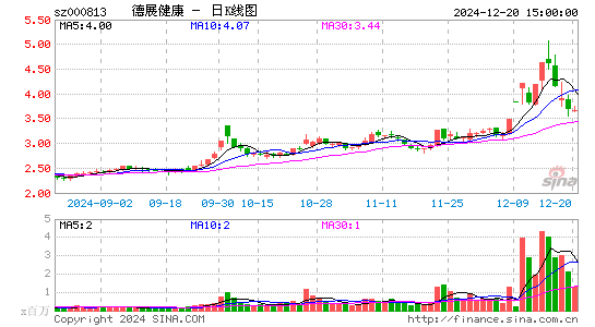 德展健康