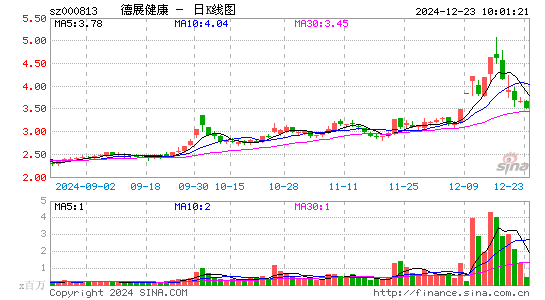 德展健康