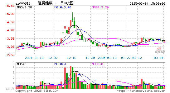 德展健康