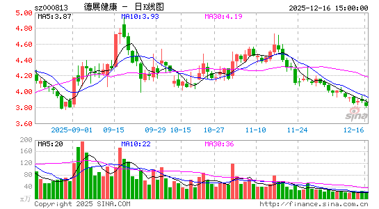 ��չ����