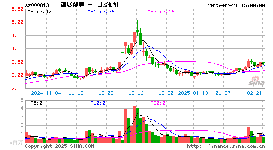 德展健康