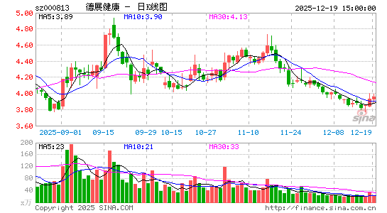 ��չ����