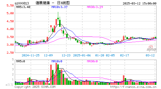 德展健康