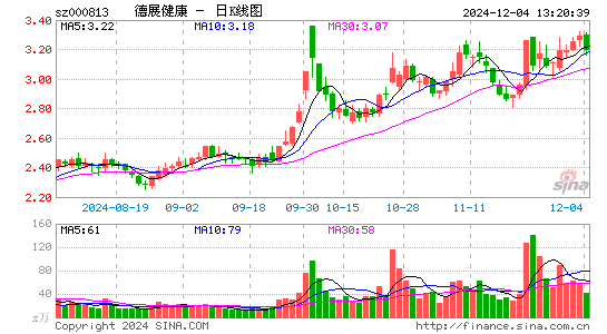 德展健康