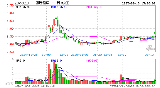 德展健康