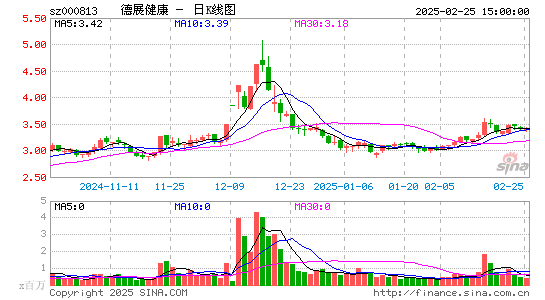 德展健康