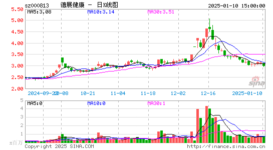 德展健康