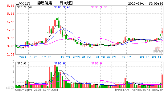 德展健康