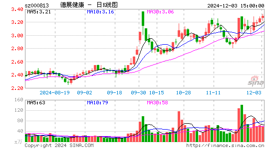 德展健康