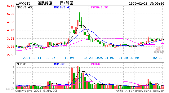 德展健康