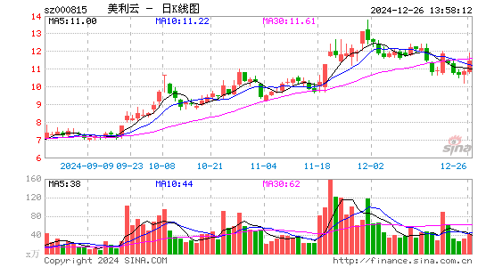 美利云