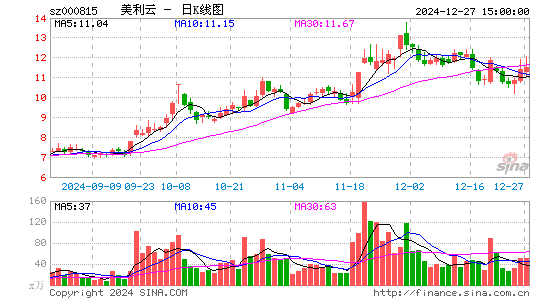 美利云