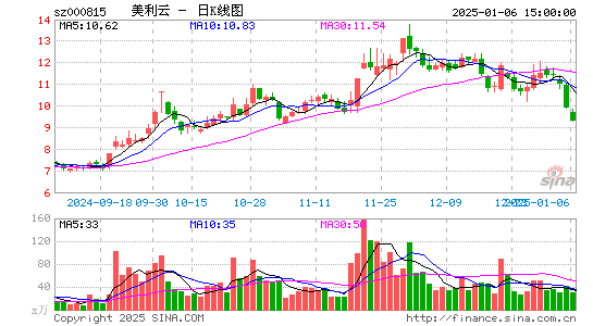 美利云