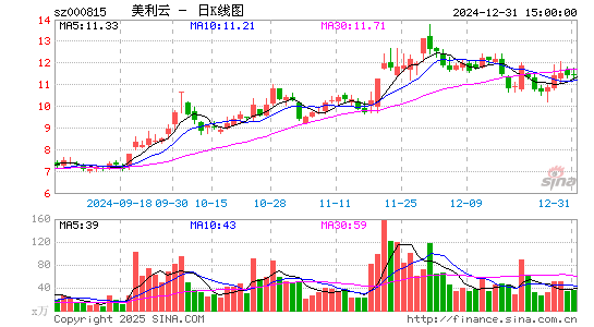 美利云