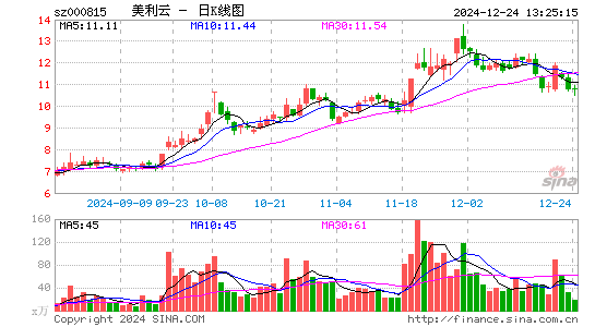 美利云