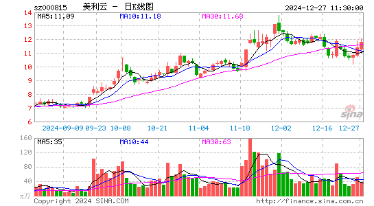 美利云