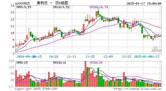 美利云