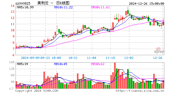 美利云