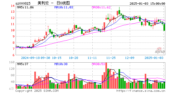 美利云