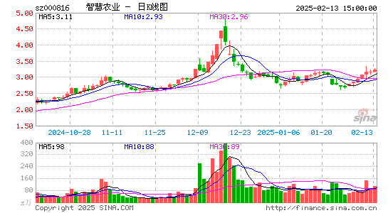 智慧农业