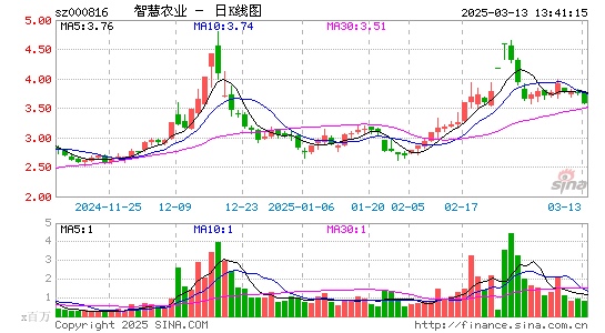 智慧农业