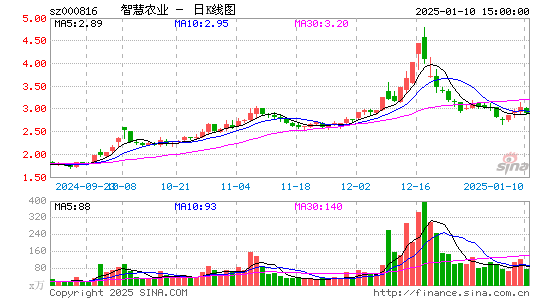 智慧农业