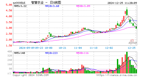 智慧农业