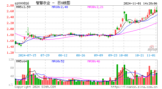 智慧农业