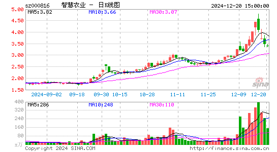 智慧农业