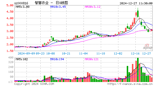 智慧农业