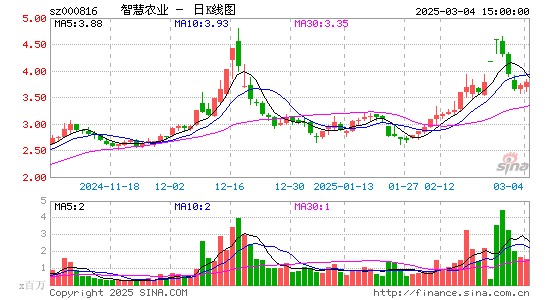 智慧农业