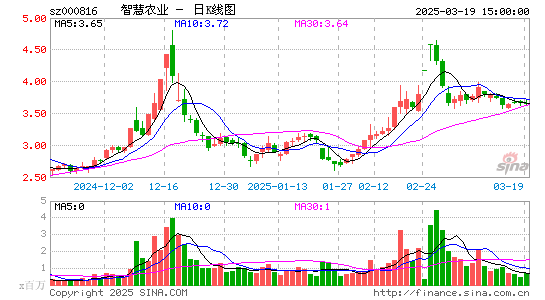 智慧农业