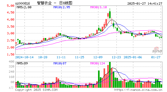 智慧农业