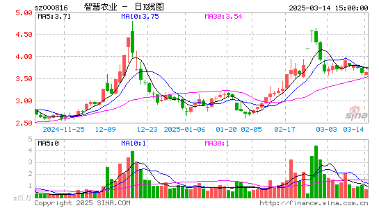 智慧农业