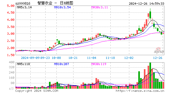 智慧农业