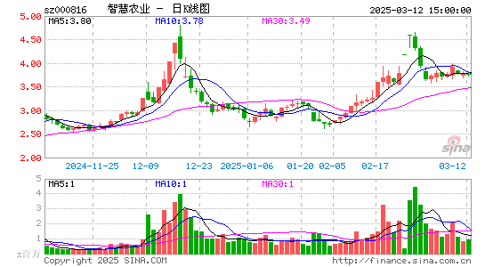 智慧农业